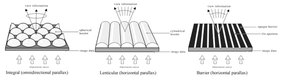 integral_lenticular_barrier